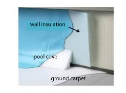 insulation pool ground cove aquablue
