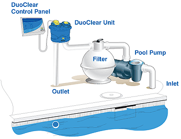 duoclear 130 salt cell
